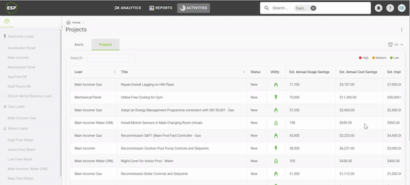 Overview of Projects feature