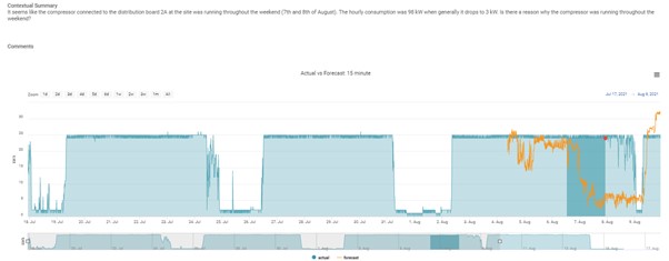 ESP Hub alert feature in action